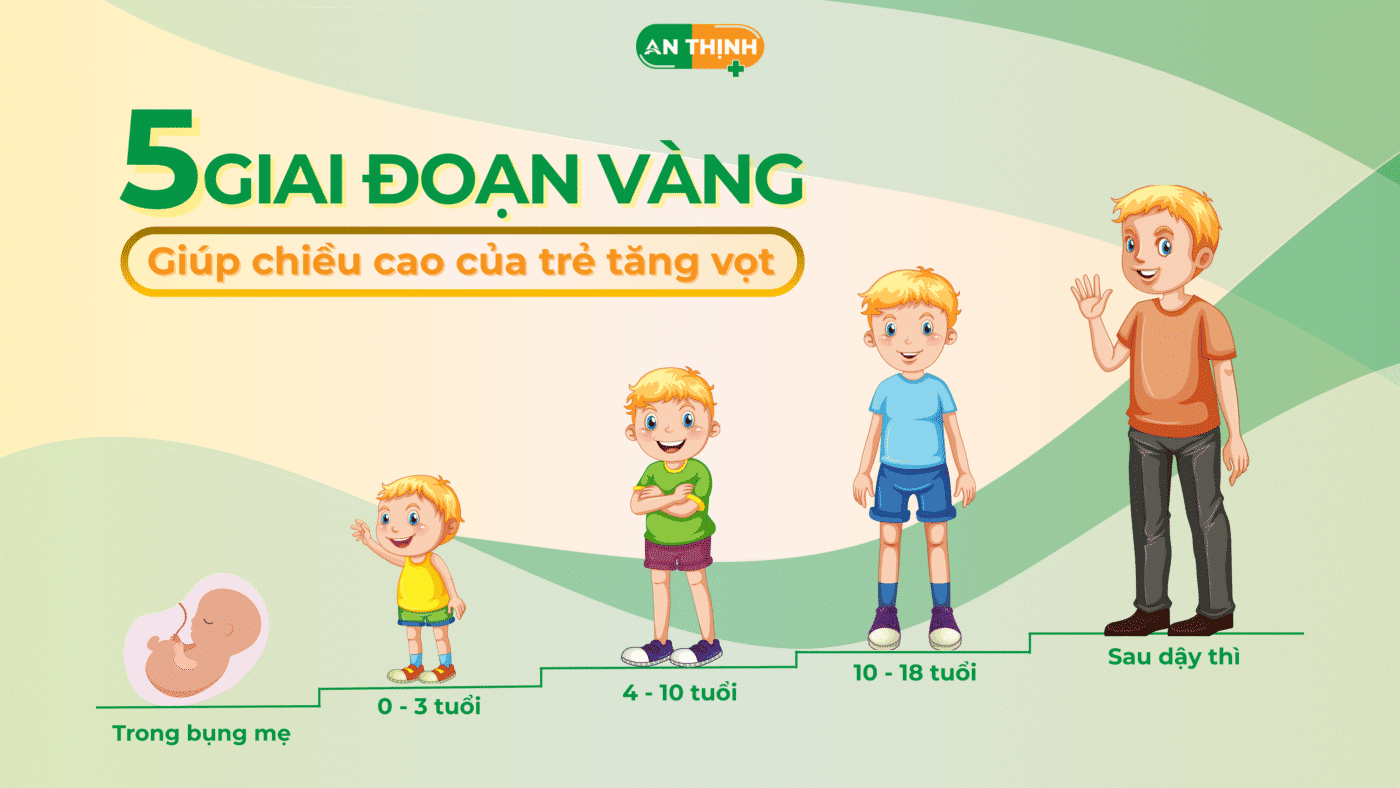 Khám Phá Những Giai Đoạn Vàng Giúp Trẻ Tăng Chiều Cao Vượt Trội – Đừng Bỏ Lỡ Các Yếu Tố Quyết Định!
